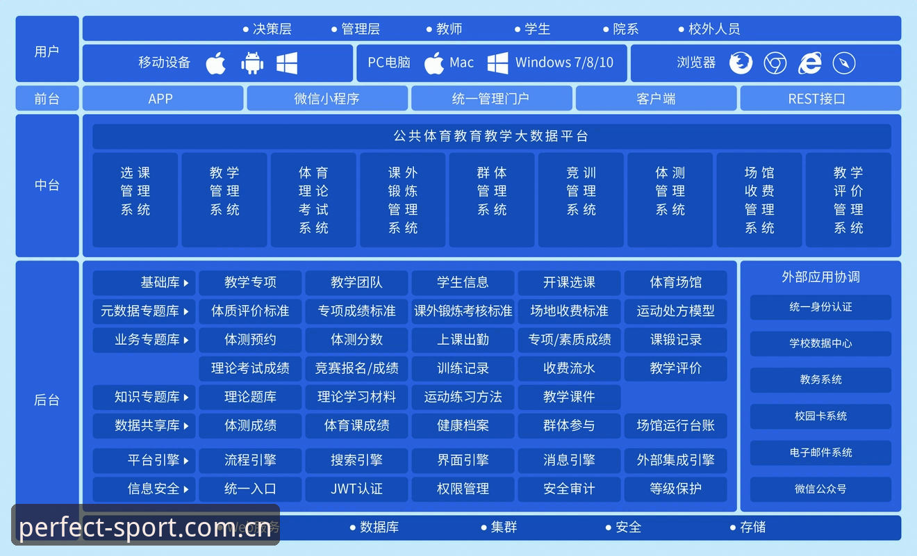 完美体育平台可靠性深度分析：从用户体验到技术架构的全面解读